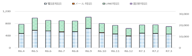 月別推移グラフ